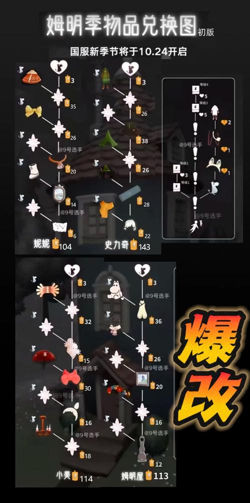 t8套装哪里换、t7套装在哪换 - 888游戏网