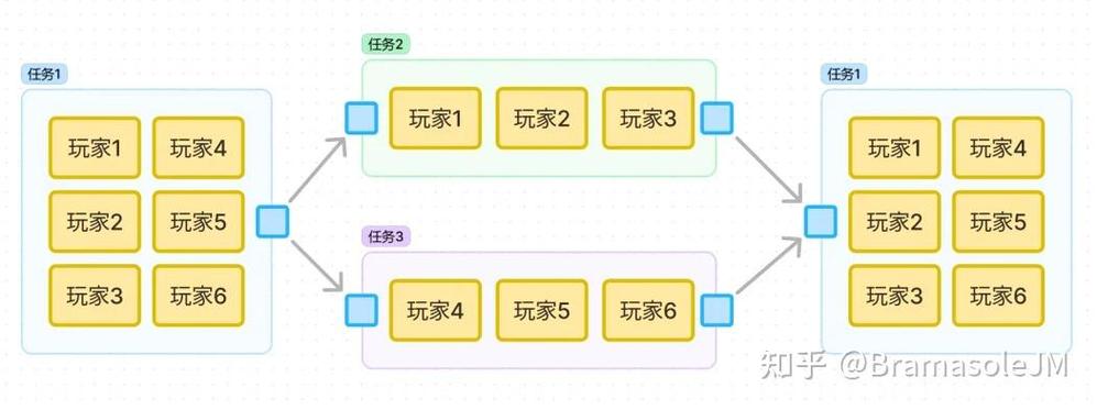 最囧游戏3通关攻略53关 最囧游戏3第53关怎么过 - 888游戏网