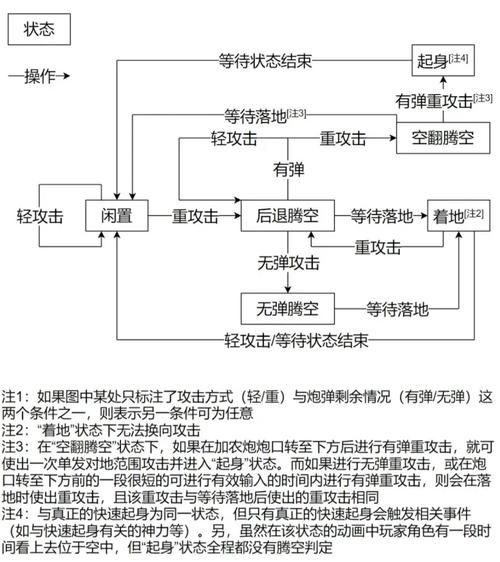 塞尔达最稀有的装备、塞尔达最厉害的三把剑 - 888游戏网