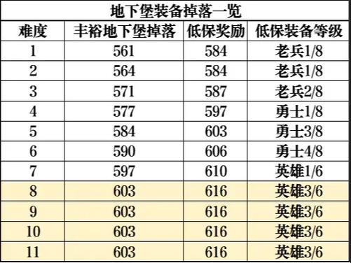 lol传送门在哪-英雄联盟里的传送门是什么装备 - 888游戏网