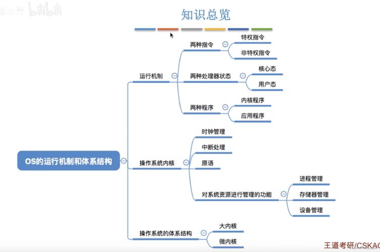 拳皇97怎么操作;拳皇97怎么操作摇杆 - 888游戏网