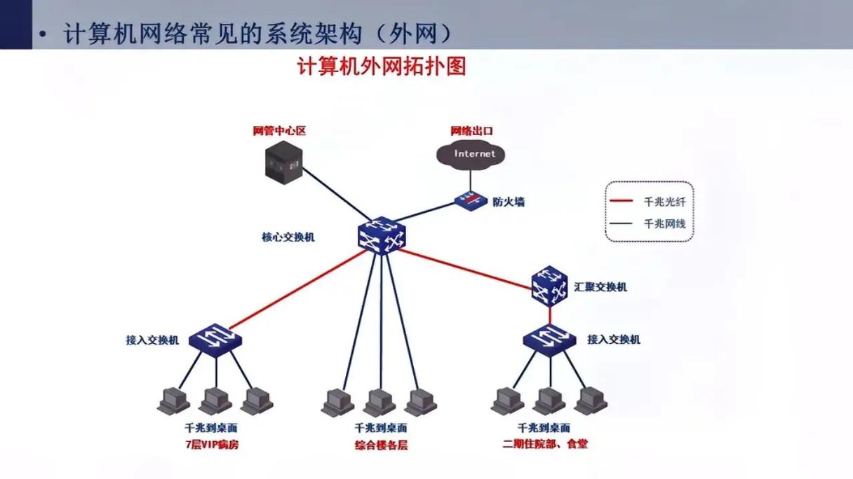 七日杀联机要开加速器吗七日杀需要加速器么 - 888游戏网