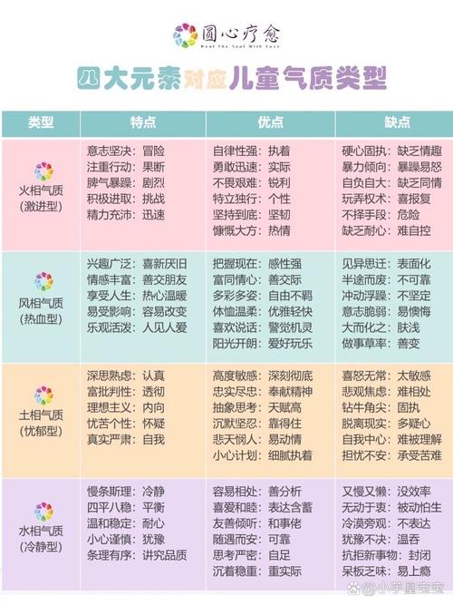 赛尔号丽萨克什么属性精灵;赛尔号手游丽莎加点 - 888游戏网