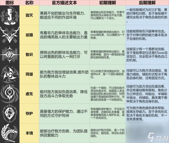 csol霸主角色自选箱哪个好,csol所有霸主人物属性 - 888游戏网