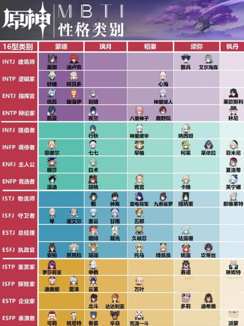 csol霸主角色自选箱哪个好,csol所有霸主人物属性 - 888游戏网