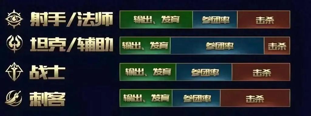 英雄联盟最新赛程英雄联盟赛程表2021季后赛 - 888游戏网