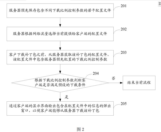 盗版游戏怎么绕过正版验证 如何盗版游戏 - 888游戏网