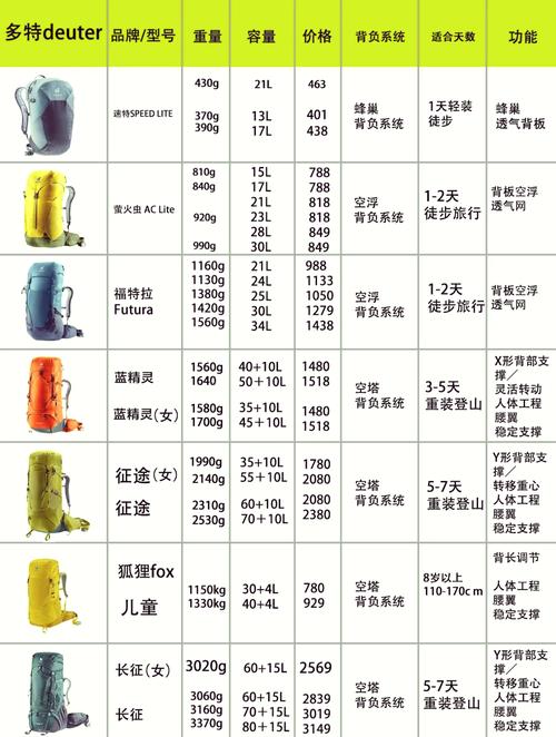 漫漫长夜高科技背包在哪、漫漫长夜背包不够用 - 888游戏网