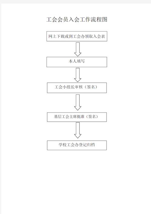 dnf怎么进入工会副本-dnf怎么进入工会大厅 - 888游戏网