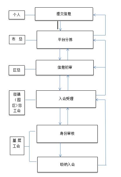 dnf怎么进入工会副本-dnf怎么进入工会大厅 - 888游戏网