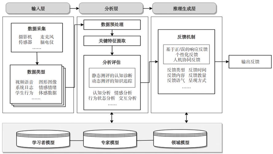 杀戮尖塔最高多少层,杀戮尖塔总共多少层 - 888游戏网