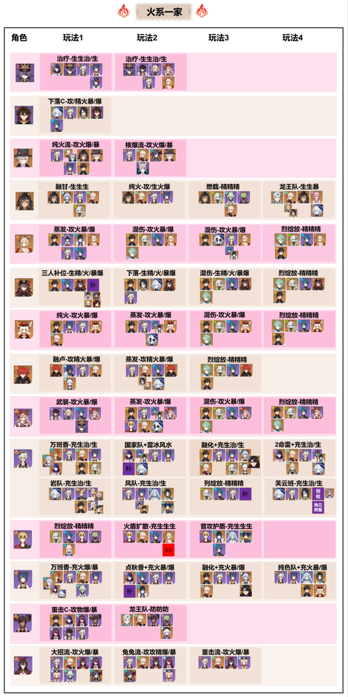 赛尔号奥德斯怎么打？最简单打法;赛尔号奥德斯怎么打？最简单打法是什么 - 888游戏网