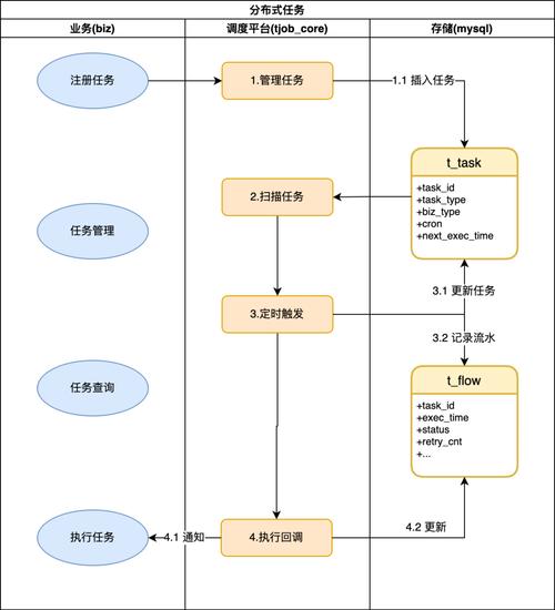 卡布西游太上令飞天之路怎么完成,卡布西游焚天 - 888游戏网