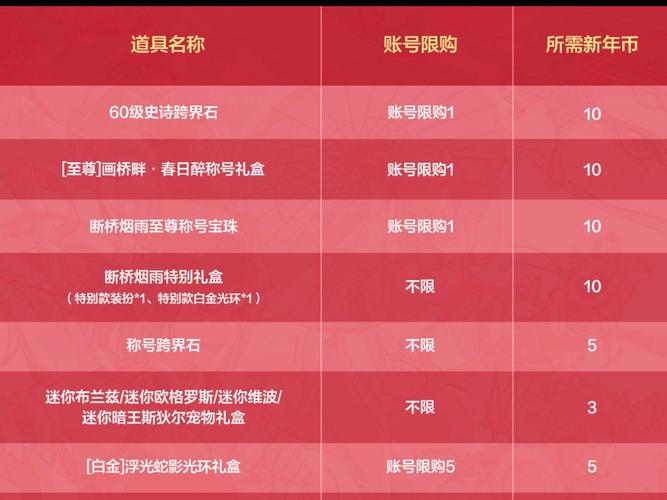 dnf春节礼包一般什么时候出、dnf春节礼包什么时候结束 - 888游戏网