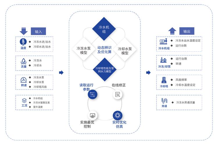 泰坦之旅最强职业排行 泰坦之旅最强的职业 - 888游戏网