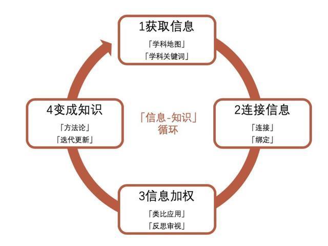 剑网三自绝经脉在哪 剑网三自绝经脉在哪里获得的 - 888游戏网