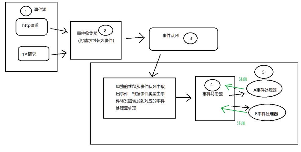 赛跑游戏可以取什么名字、赛跑的名字 - 888游戏网