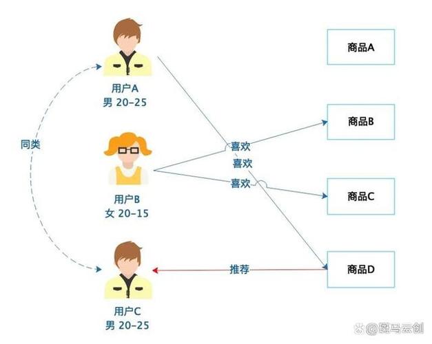 赛跑游戏可以取什么名字、赛跑的名字 - 888游戏网