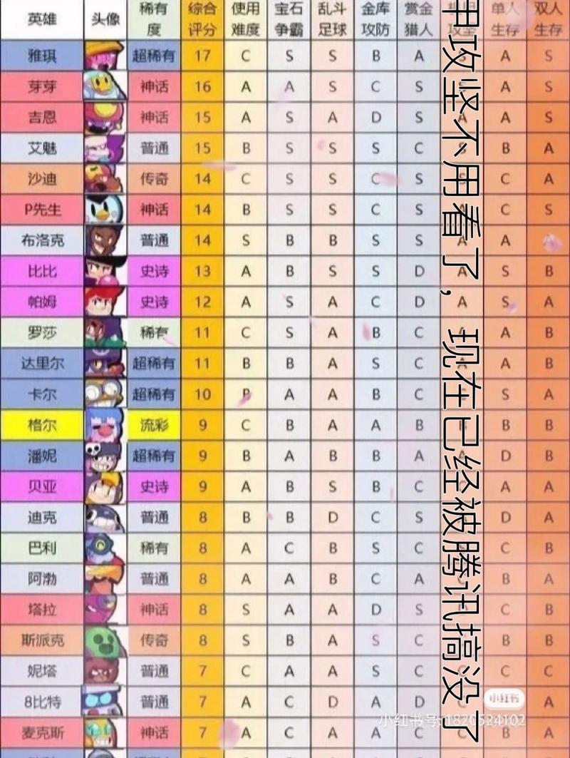 王者荣耀最厉害的英雄和皮肤,王者荣耀最强的英雄皮肤 - 888游戏网