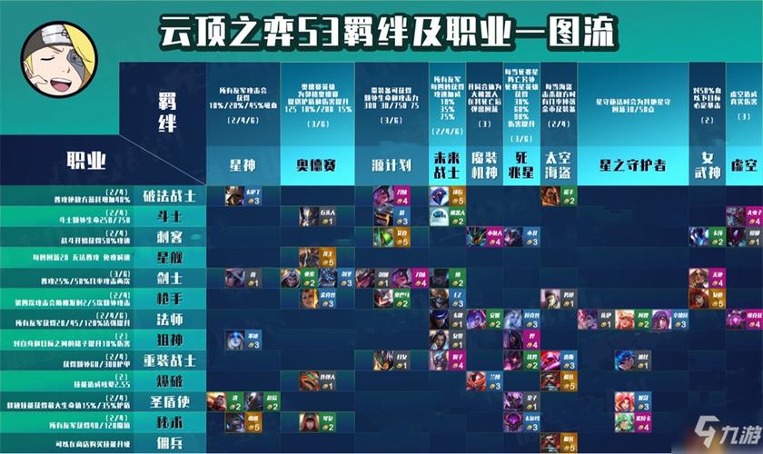 云顶之弈七小恶魔阵容怎么玩—云顶之弈 七小恶魔 - 888游戏网