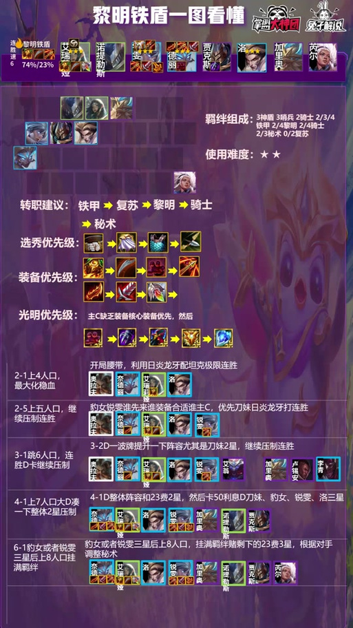 云顶之弈七小恶魔阵容怎么玩—云顶之弈 七小恶魔 - 888游戏网