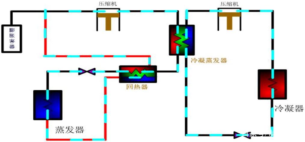 龙之谷冰灵叠冰有什么用—龙之谷冰灵技能视频 - 888游戏网