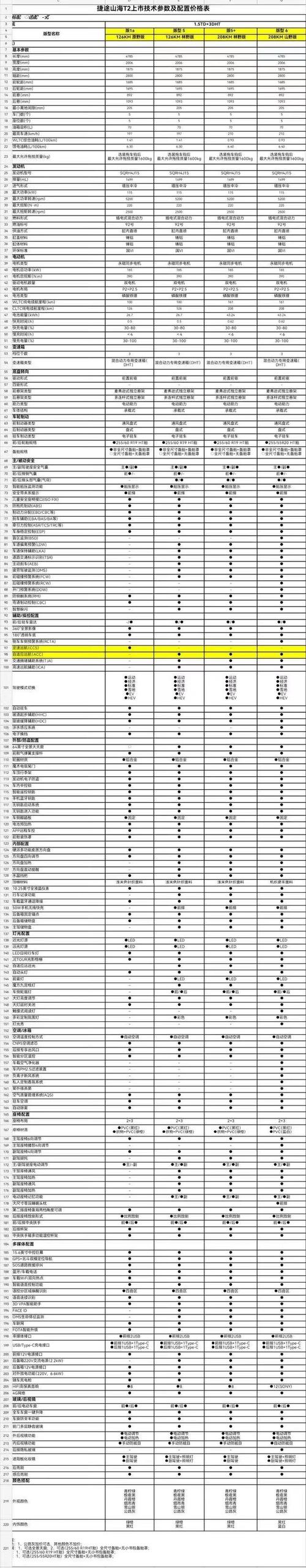 鬼火多少钱一辆_鬼火报价大全 - 888游戏网
