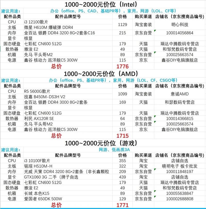 鬼火多少钱一辆_鬼火报价大全 - 888游戏网