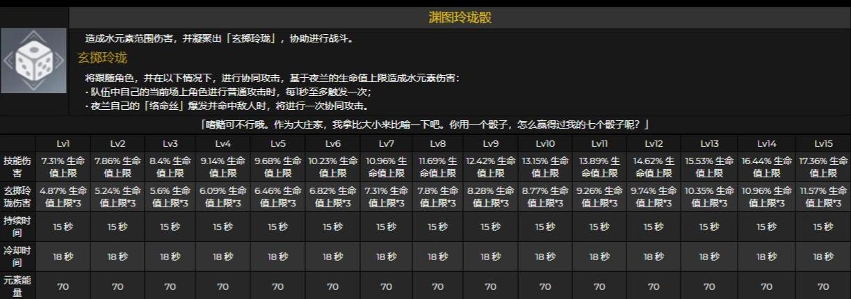 洛克王国霞光迪莫技能表_洛克王国幻光迪莫技能表4399 - 888游戏网