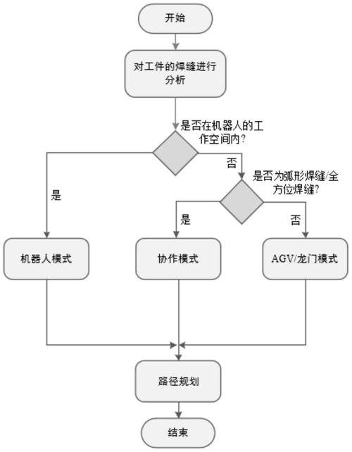 多灵主怎么获得 多灵主怎么弄 - 888游戏网