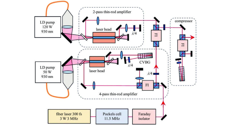 激光武器就是利用什么的能量直接,激光武器就是利用什么的能量摧毁目标 - 888游戏网