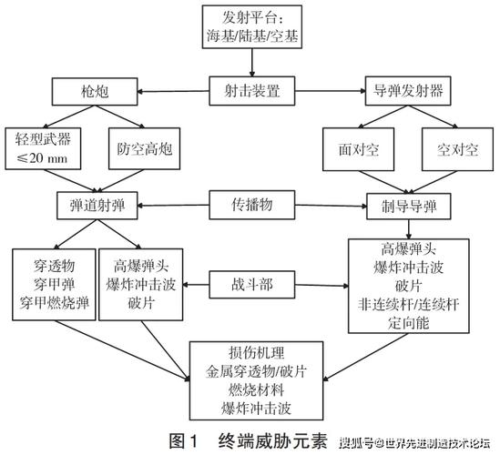 激光武器就是利用什么的能量直接,激光武器就是利用什么的能量摧毁目标 - 888游戏网