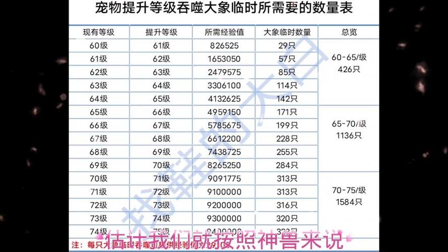 奥比岛宠物等级怎么提升 奥比岛宠物可以交易吗 - 888游戏网