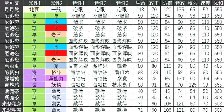 赛尔号速度刷谁最多怀旧服,赛尔号速度多少能出先手 - 888游戏网