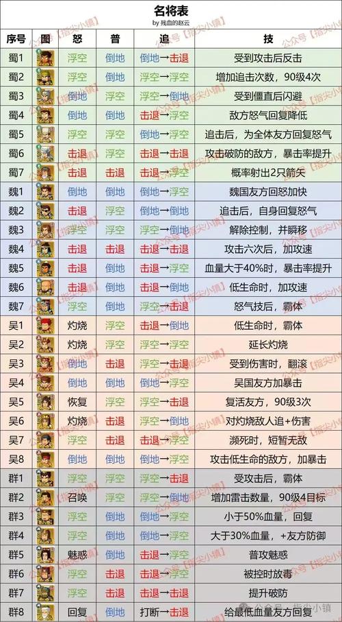 手幽灵战士3怎么调整角度至250米;手幽灵战士3操作键位 - 888游戏网