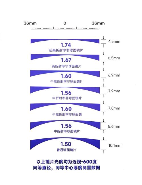 手幽灵战士3怎么调整角度至250米;手幽灵战士3操作键位 - 888游戏网