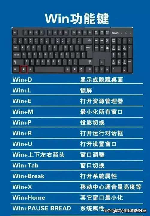 手幽灵战士3怎么调整角度至250米;手幽灵战士3操作键位 - 888游戏网