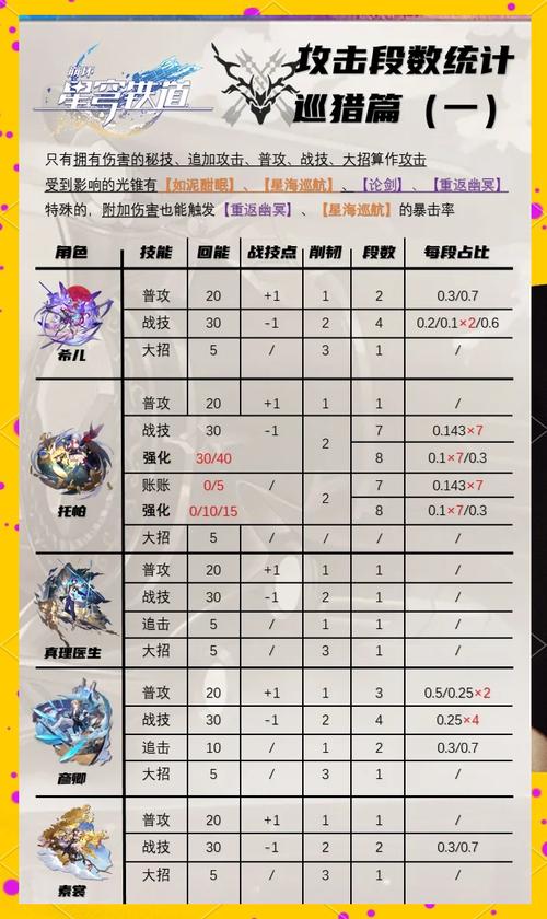 恐龙快打怎么确认暴击、恐龙快打怎样打出暴击 - 888游戏网