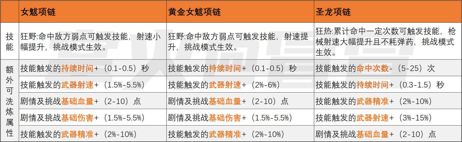 恐龙快打怎么确认暴击、恐龙快打怎样打出暴击 - 888游戏网