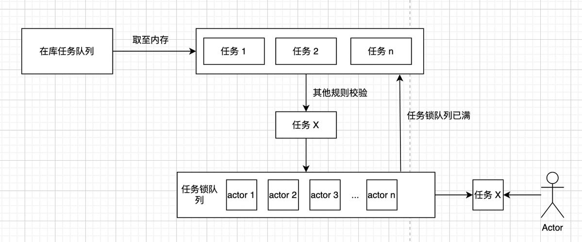 肯瑞托任务流程—肯瑞托世界任务怎么做 - 888游戏网