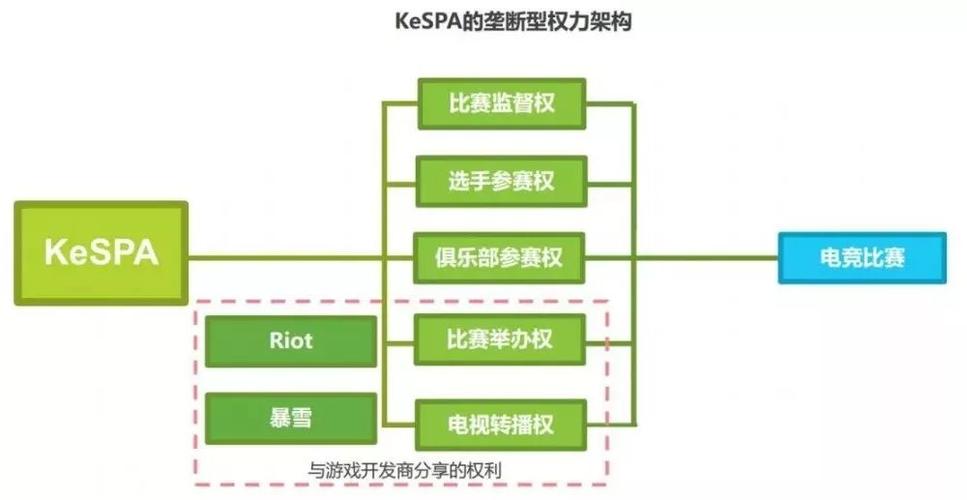 为什么lpl那么多韩国人为什么lol韩国人厉害 - 888游戏网