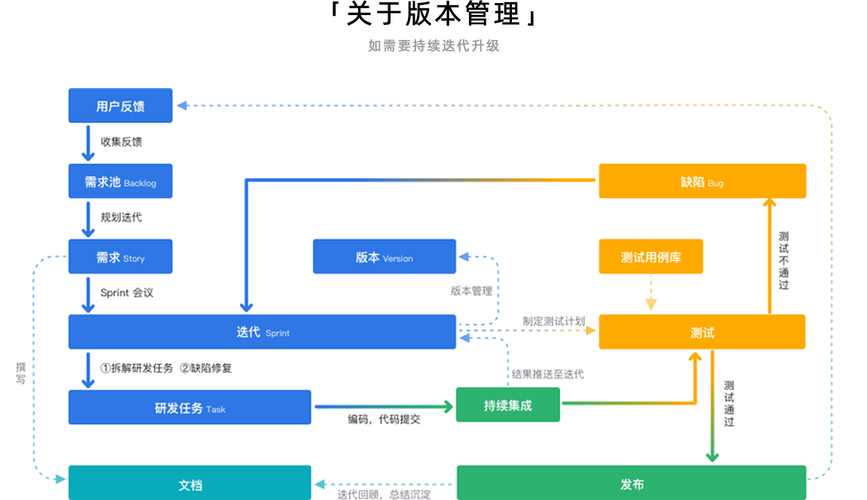 保卫萝卜哪个版本可以养怪物保卫萝卜怎么养怪物 - 888游戏网