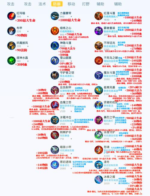 阿拉德之怒太刀什么地方好爆、阿拉德之怒太刀飞影 - 888游戏网