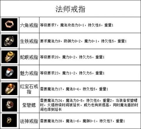 阿拉德之怒太刀什么地方好爆、阿拉德之怒太刀飞影 - 888游戏网