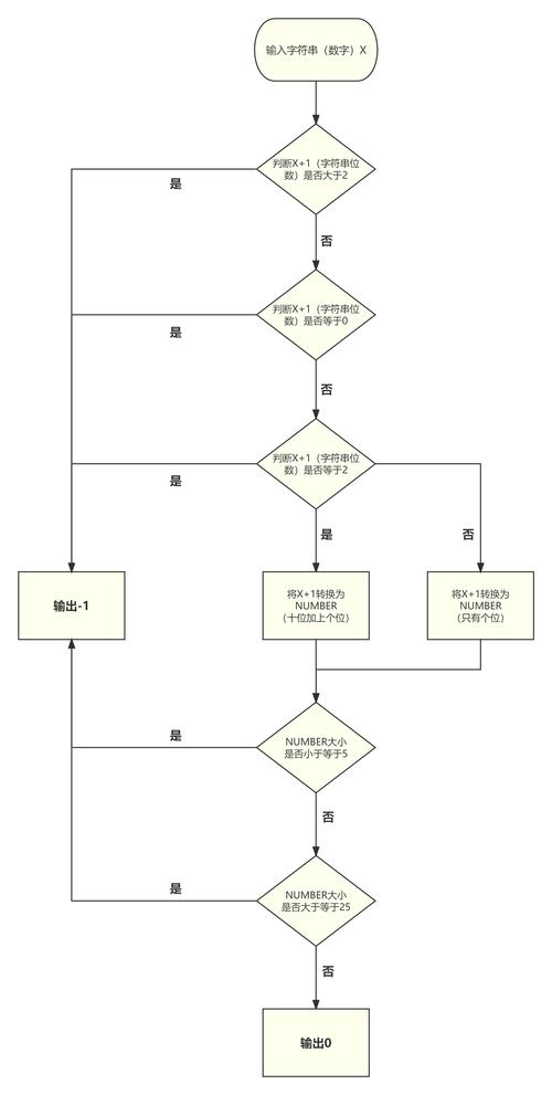 孢子正版怎么打中文_孢子怎么输入秘籍 - 888游戏网