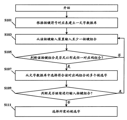孢子正版怎么打中文_孢子怎么输入秘籍 - 888游戏网