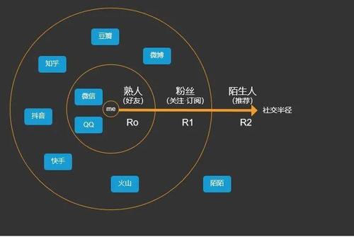 我的起源为什么没人玩了(我的起源为什么看不到其他玩家) - 888游戏网
