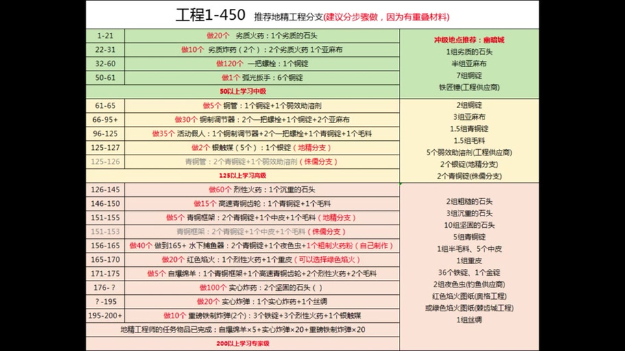奥日与迷失森林冲刺在哪学 奥日与迷失森林终极版攻略 - 888游戏网