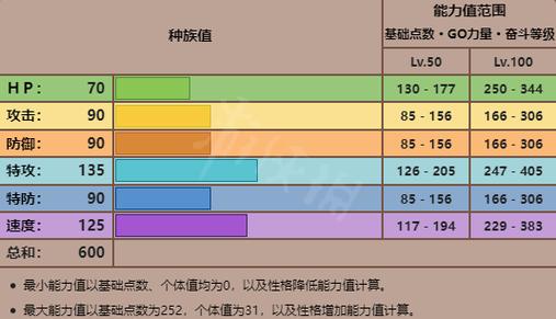 洛克王国雪羽灵兽厉害吗—洛克王国雪羽灵兽厉害吗值得练吗 - 888游戏网