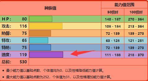 洛克王国雪羽灵兽厉害吗—洛克王国雪羽灵兽厉害吗值得练吗 - 888游戏网